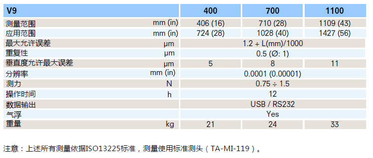 V9 高精度級(jí)別測高儀--技術(shù)參數(shù)