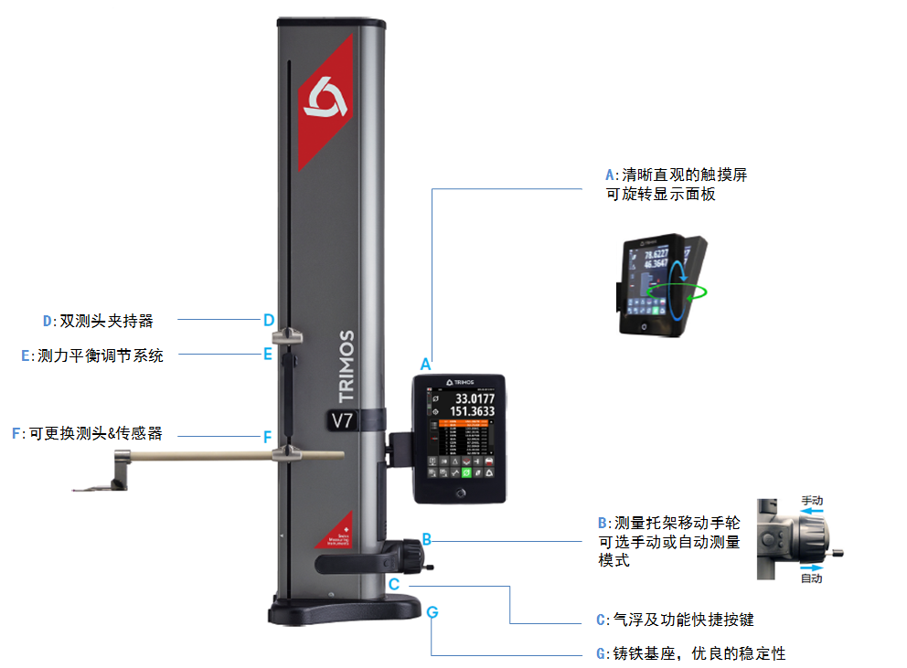 瑞士Trimos V7車(chē)間型高精度數(shù)顯測(cè)高儀