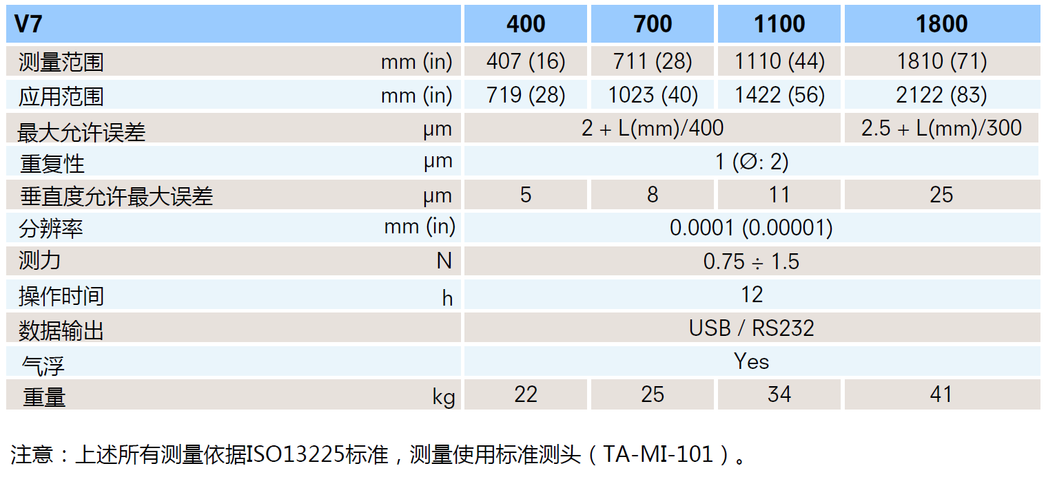 瑞士Trimos V7車(chē)間型高精度數(shù)顯測(cè)高儀--技術(shù)參數(shù)