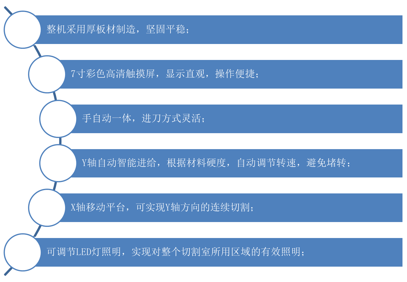 QGZ-90自動(dòng)金相試樣切割機(jī)產(chǎn)品特點(diǎn)