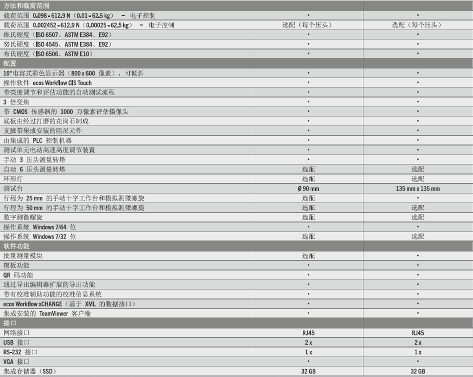 DuraScan 10G5和20G5技術參數(shù)（半自動）