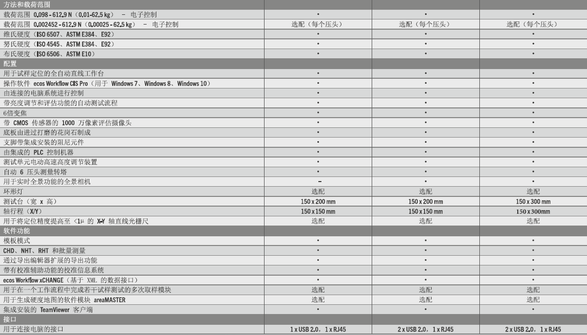 DuraScan 50G5、70G5和 80G5技術參數(shù)（全自動）