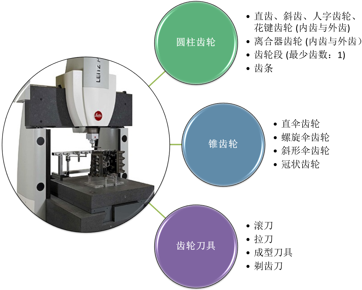 PMM-C 高精度三坐標測量機應(yīng)用