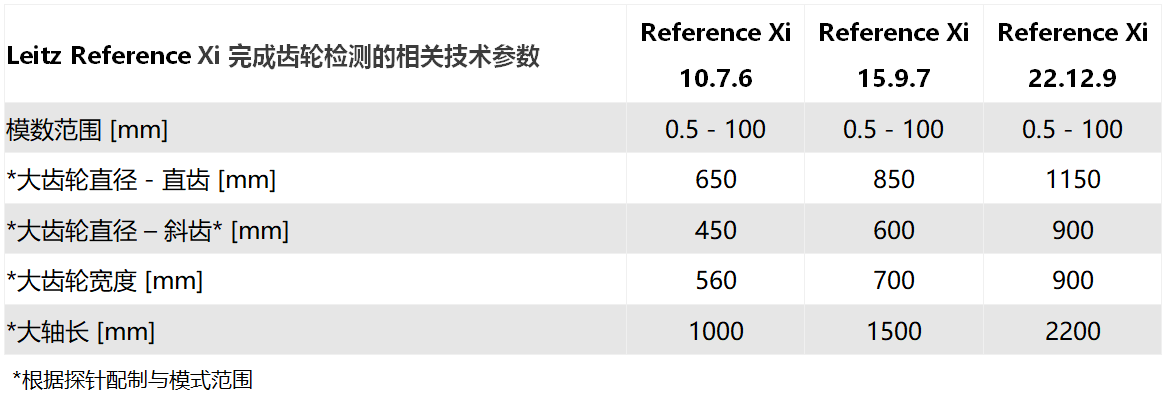 Leitz Reference Xi?？怂箍禈蚴綔y量機參數(shù)