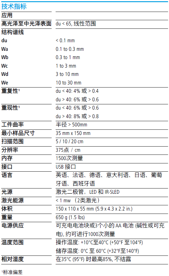 德國BYK4840 桔皮儀dual技術規(guī)格參數表