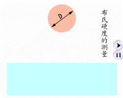 布氏硬度測(cè)量動(dòng)畫(huà)
